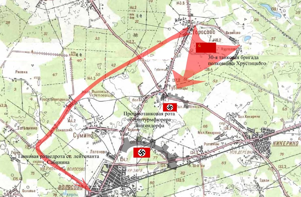 Танковый бой в предместье Волосово
